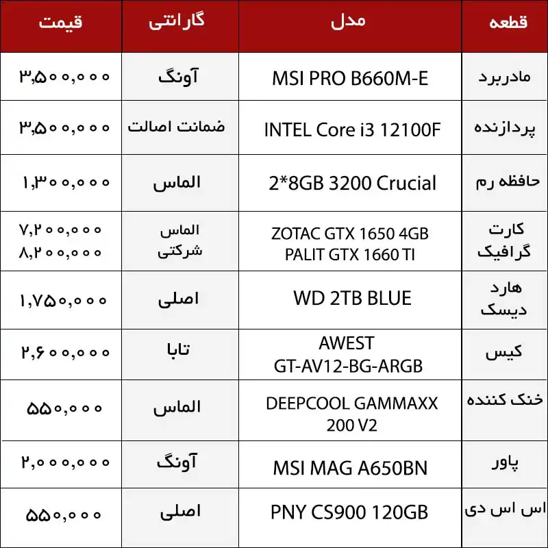 لیست قیمت سیستم گیمینگ تا قیمت 24 میلیون تومان