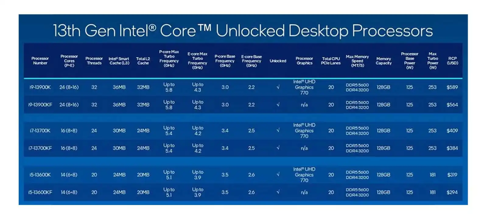 Intel Raptor Lake Specifications number 1